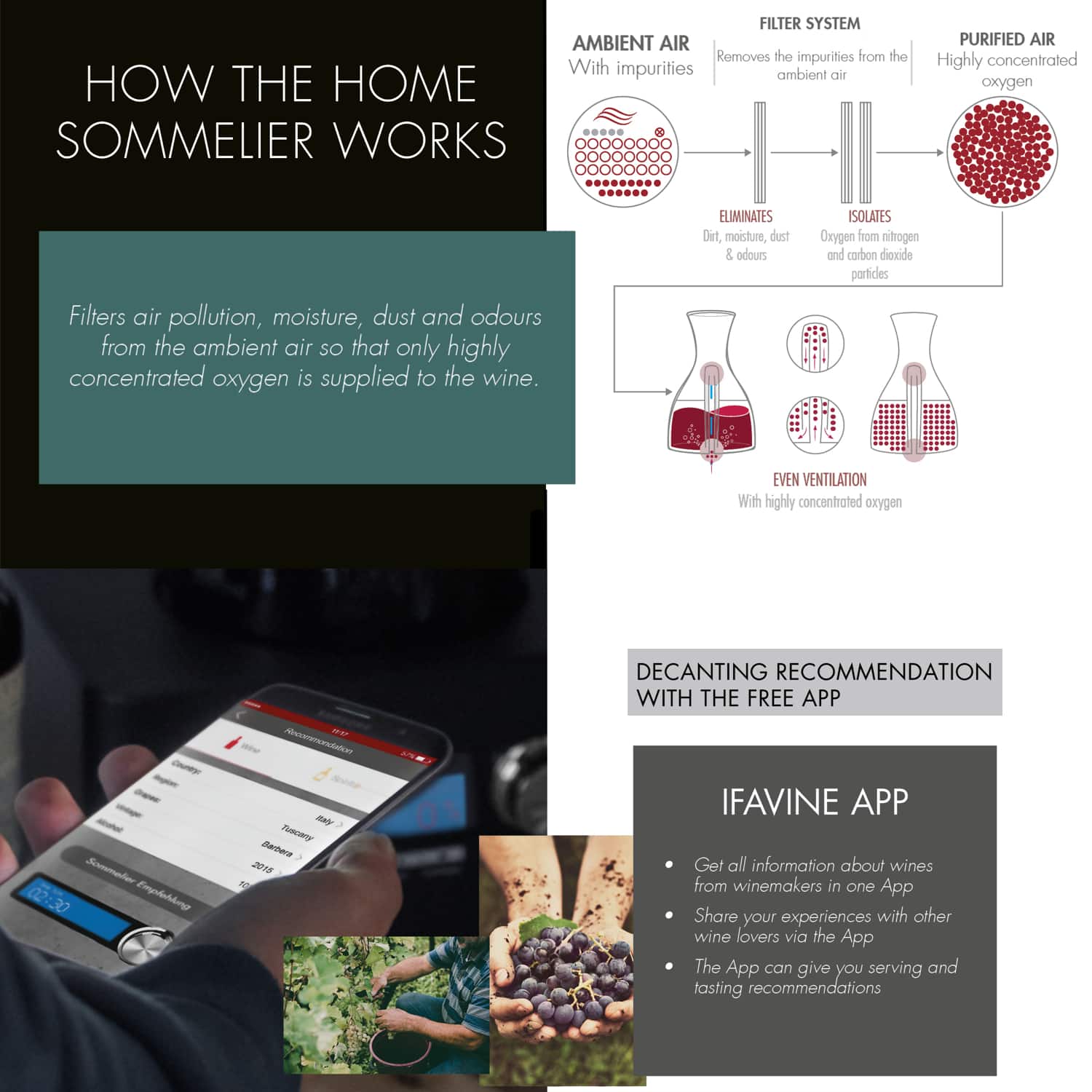 Cum functioneaza Home Sommelier 47000