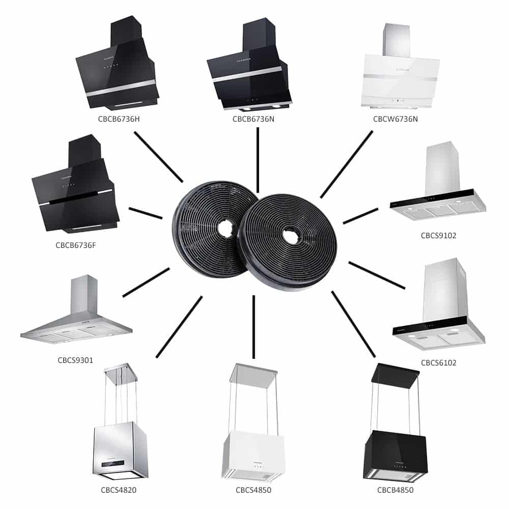 Set 2 filtre de carbon activ pentru hote cu recirculare, Ciarra - CBCF003