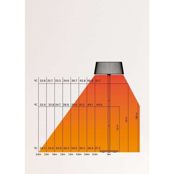 Incalzitor electric de terasa, CREATE, Patio Heater, 2100 W, negru