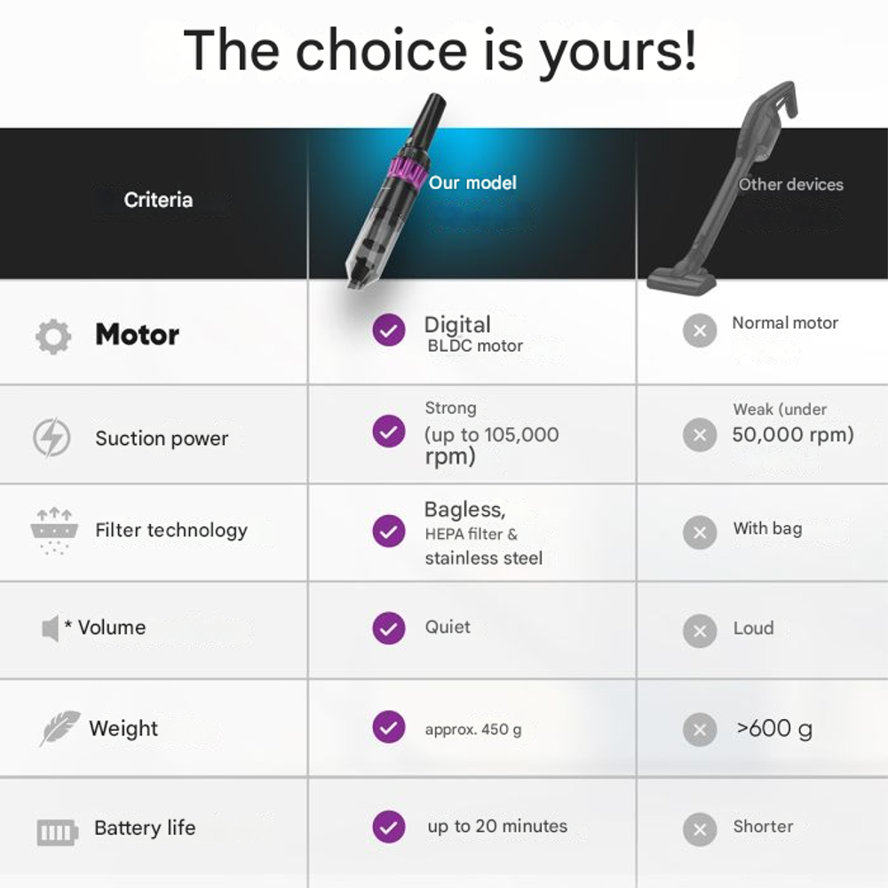 Aspirator de mana fara sac, Proficare, 2200 mAh, antracit