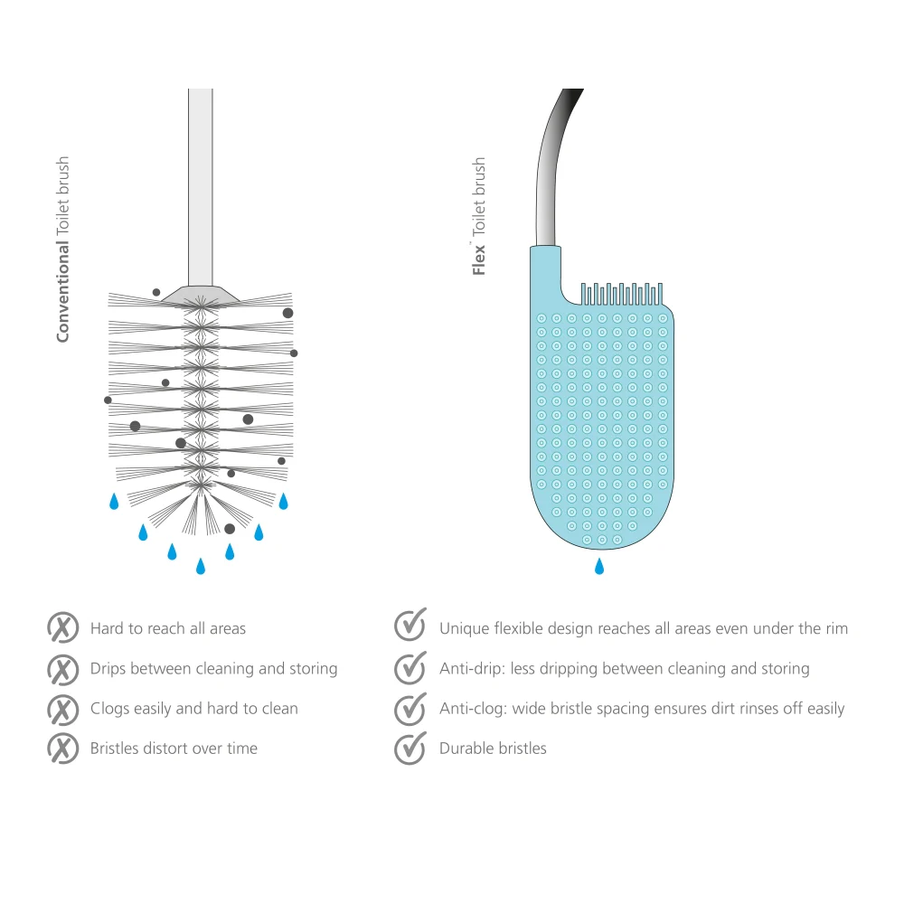 perie de toaleta cu suport, joseph joseph, flex, forma inovativa in forma d, depozitare igienica, cap flexibil, material otel inoxidabil si silicon, peri curatare distantati, anti-picurare, durabil, comact, curatare facila, alb, prezentare beneficii